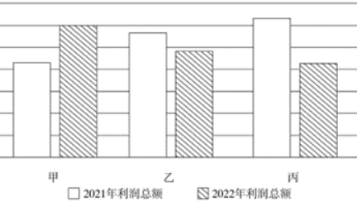 2023年省公务员行测最不按套路出牌题目(数资)