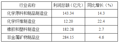 行测资料分析之巧解比较问题